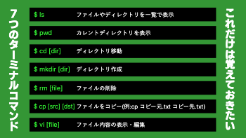プログラミングコマンドなどの簡易チートシート用テンプレート