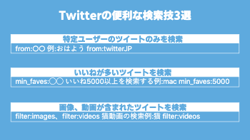 Twitter検索などの解説に使える箇条書きデザイン